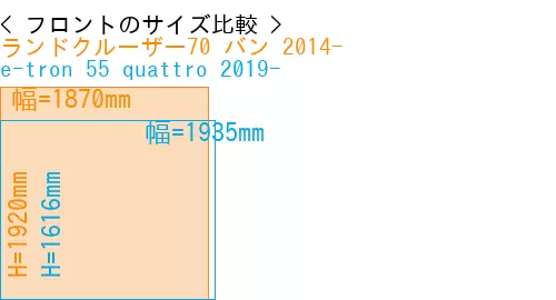 #ランドクルーザー70 バン 2014- + e-tron 55 quattro 2019-